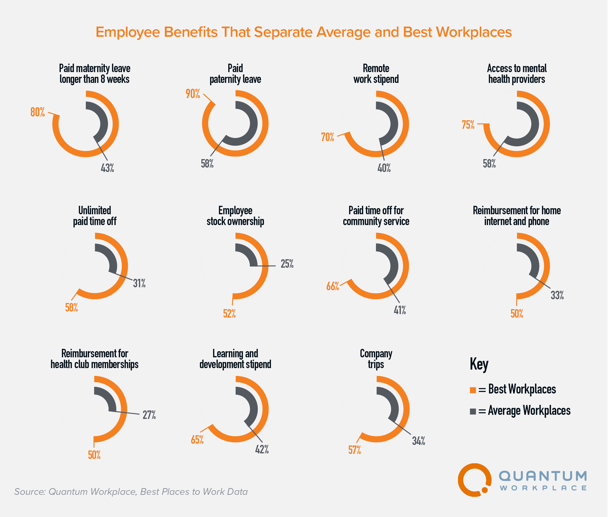 Employee Turnover and Retention Trends