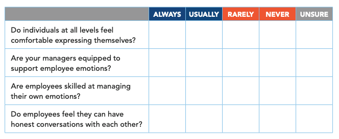 Your Emotional Culture: What It Is and How to Improve It