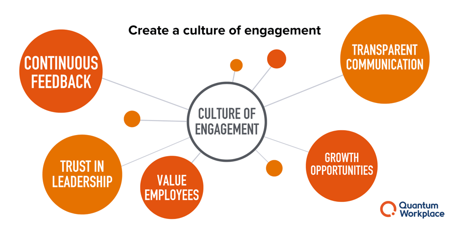 Creating a Culture of Engagement: 10 Research-Backed Strategies