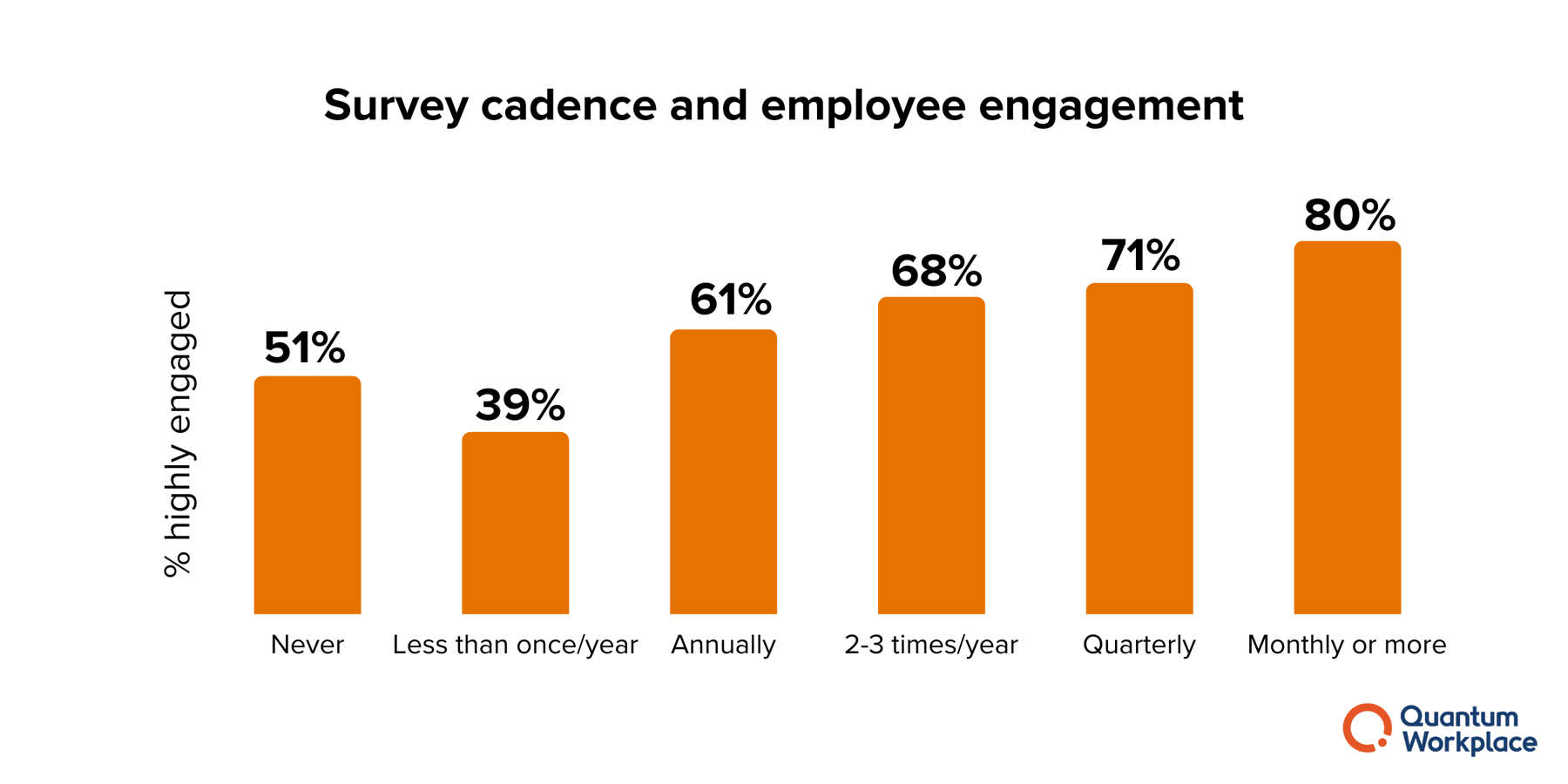 Employee Engagement Survey Guide (and Research-Backed Survey Questions)