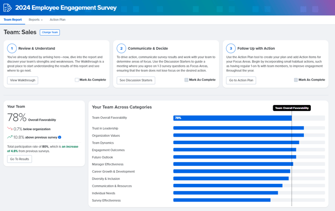Team Report - employee survey analysis