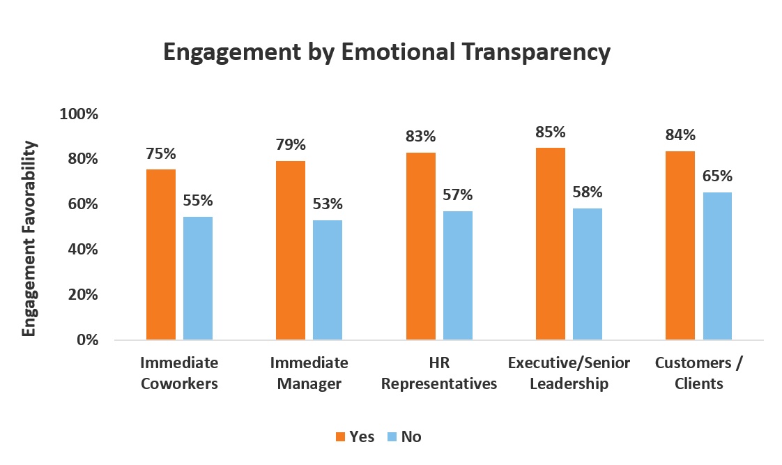 Emotions in the Workplace: Creating an Emotional Safe Space