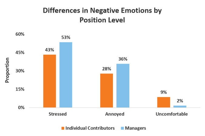 Emotions in the Workplace: How Employees Feel at Work