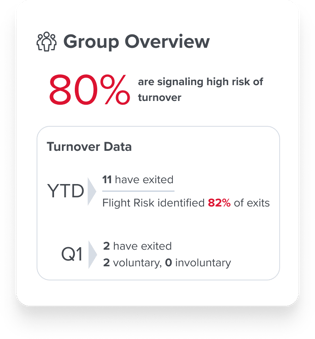 Retention Radar group overview