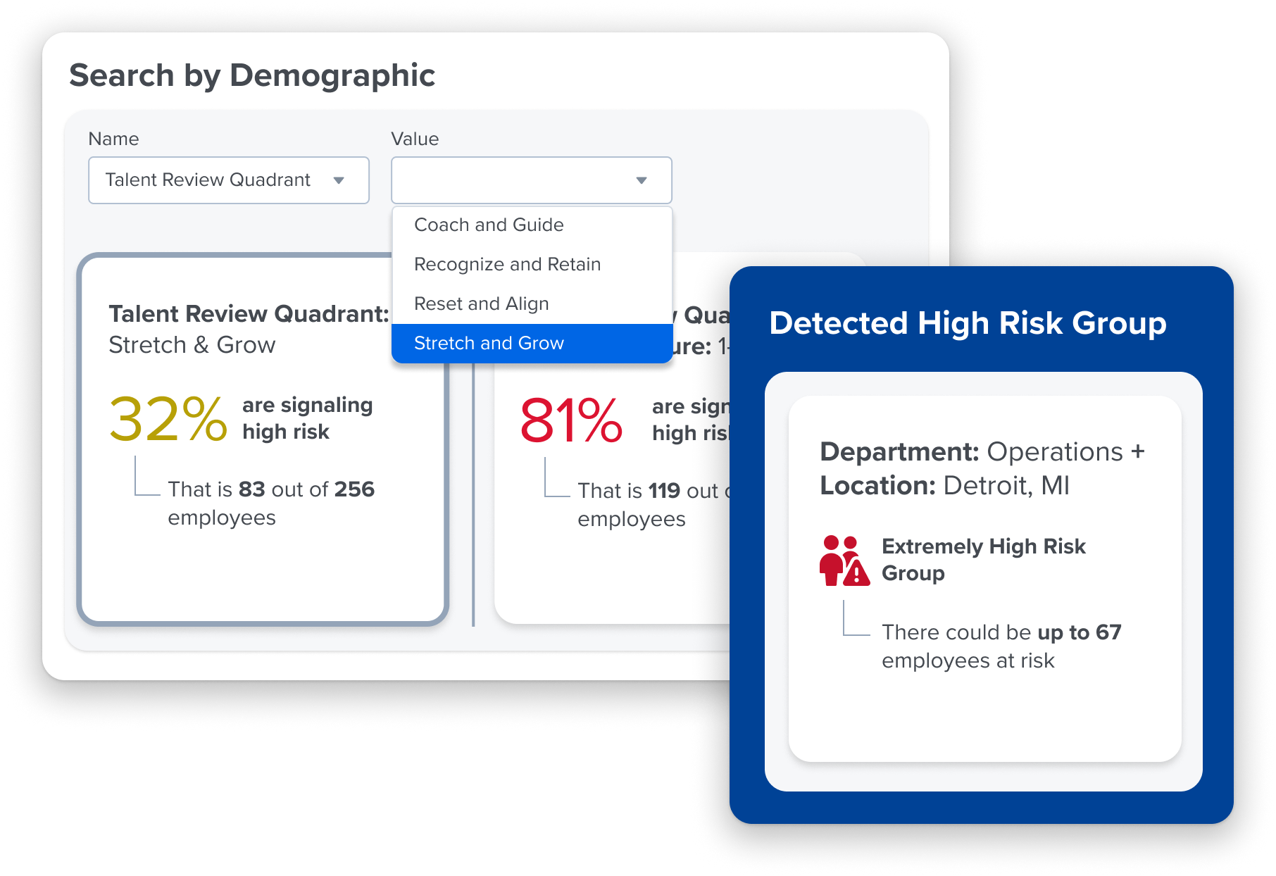 Retention Radar detected high risk groups