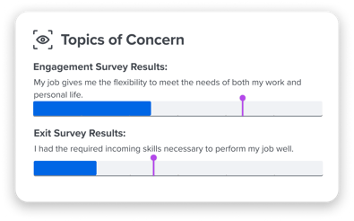 Retention Radar topics of concern