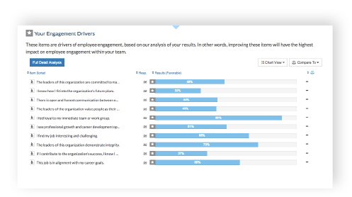 Employee Engagement Surveys That Empower Managers To Drive - 