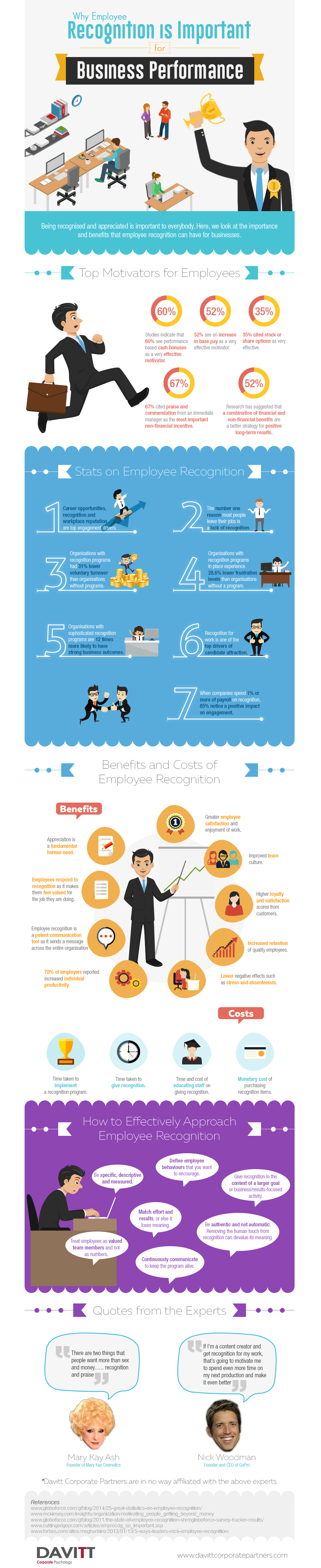 [Infographic] The Importance Of Employee Recognition