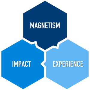 culture of employee success-puzzle