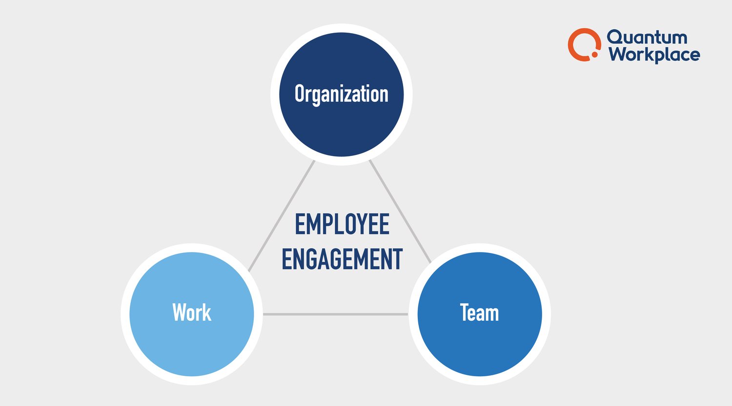 Why You Need an Employee Engagement Model to Measure & Drive Engagement