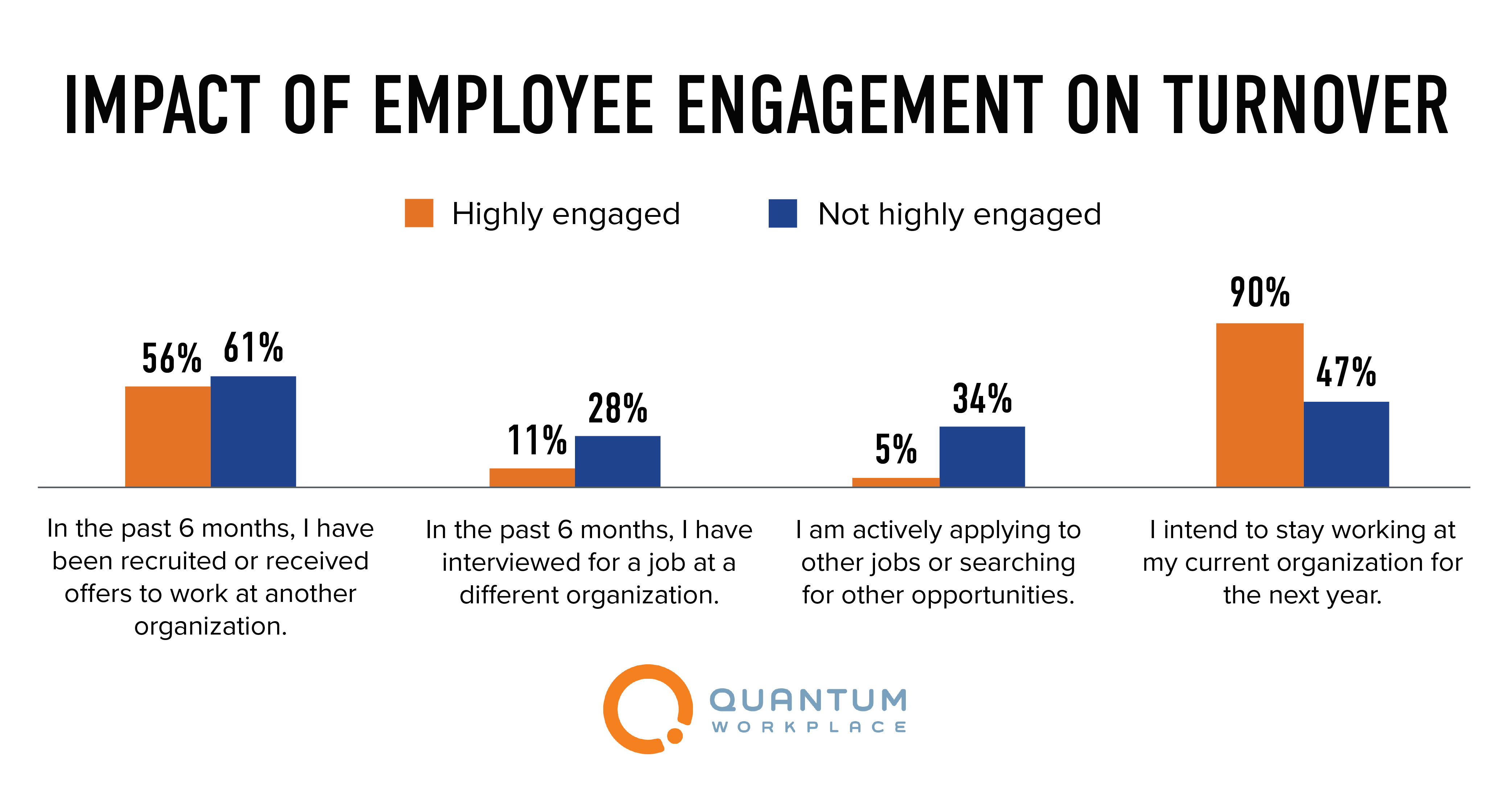 15 Employee Turnover Statistics To Shape Your Retention Strategy