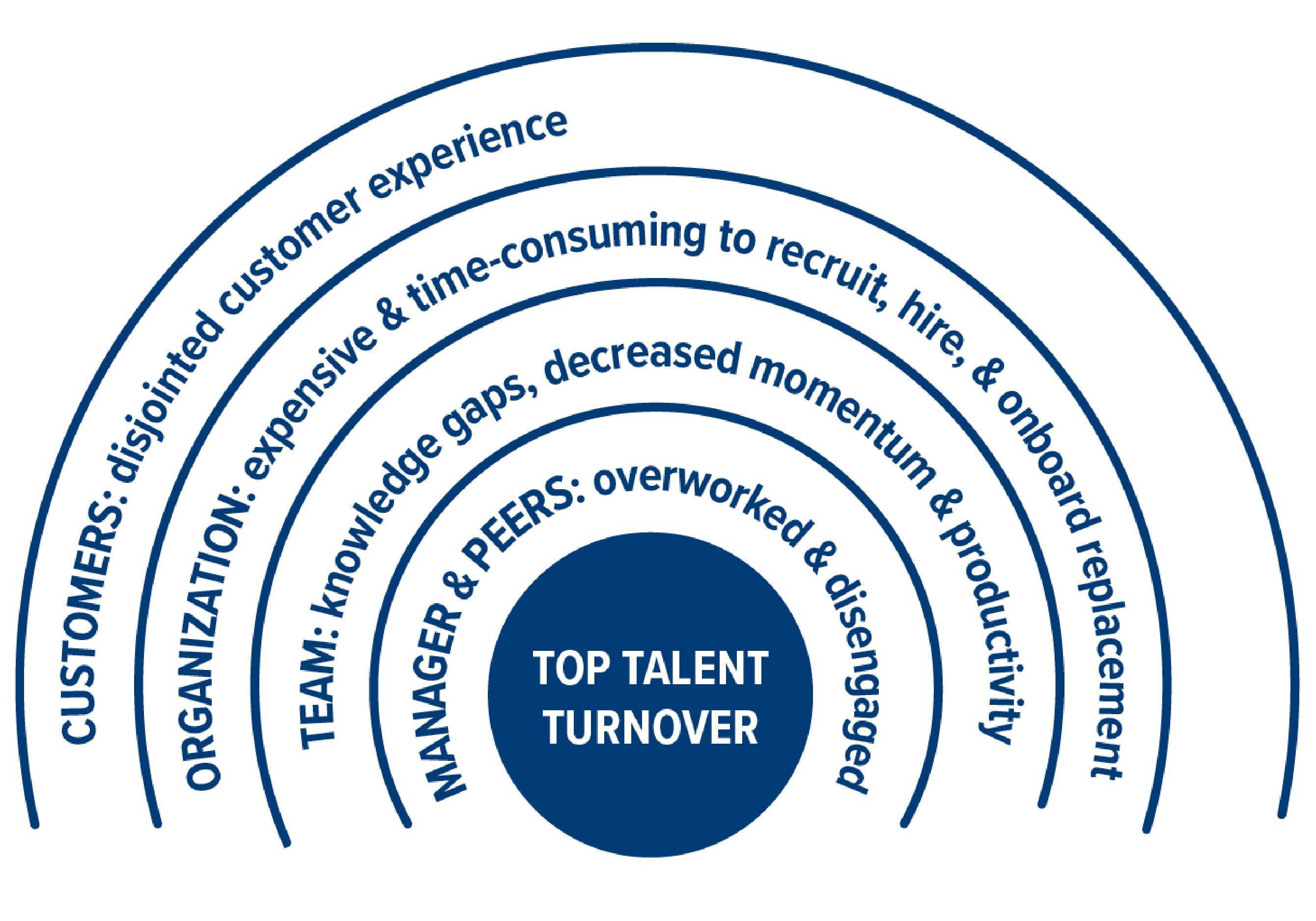 how to prevent employee turnover and retain your best talent