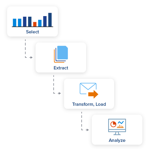 Intelligence Data Feed